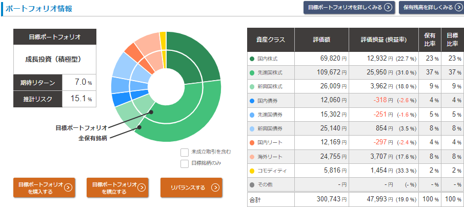 ポートフォリオ