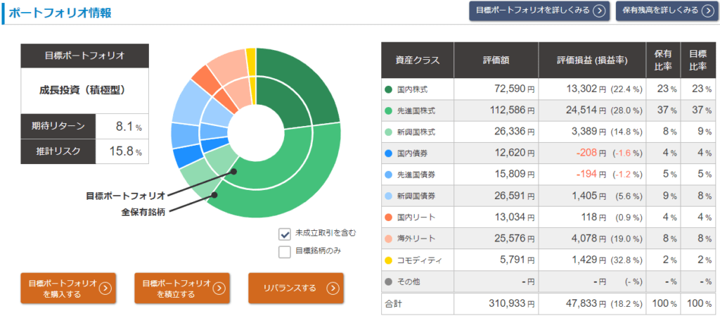 ポートフォリオ