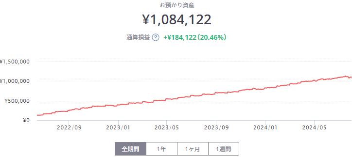 26ヶ月実績