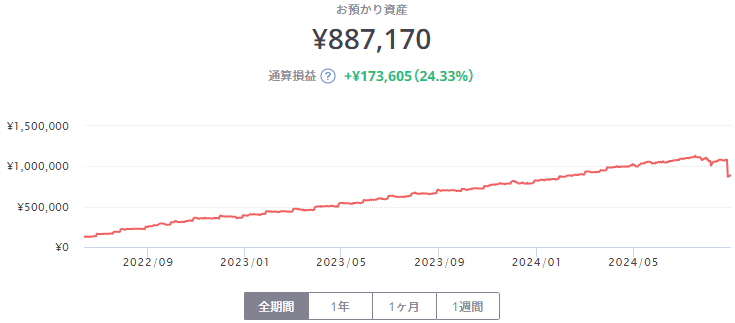 ROBOPRO評価額画面