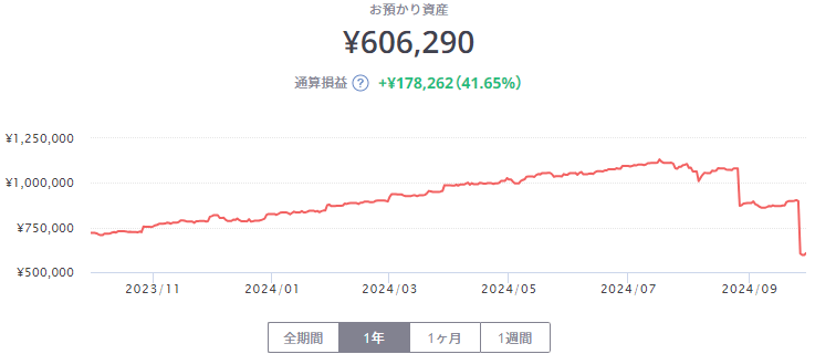 評価額月間推移