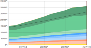 評価額月間推移