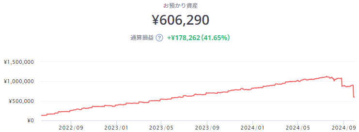 ROBOPRO評価額画面